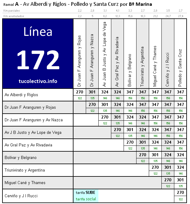 tarifa línea 172